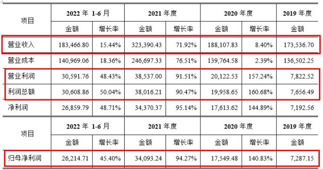 东财转债:化工新材料龙头,主营业务发展稳定,成长性良好,行业前景广阔